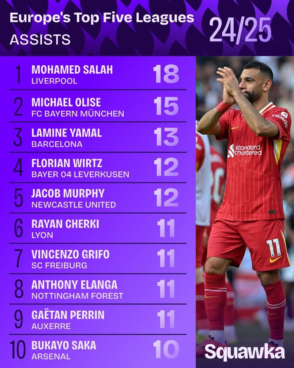 半岛体育官网 -关于萨拉赫迎来二十赛季高光表现，湖人球迷沸腾！的信息